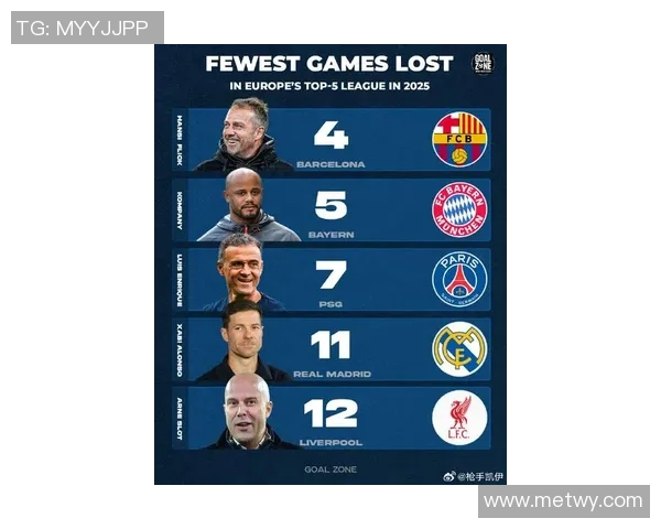 2025年全球战役足球球星最新排名分析与未来前景展望